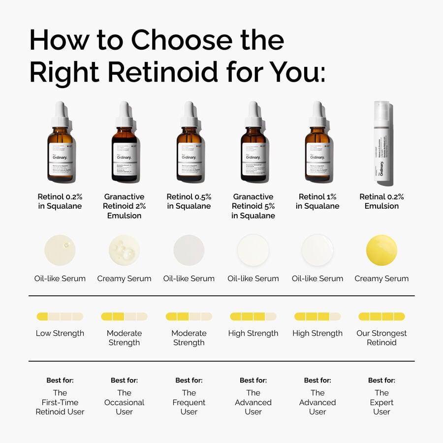 retinol-0-2-in-squalane-i7 FY25-D41247-ORD-Web-PDP-Rtnl-02pct-Sql-1x1-EN-5.jpg