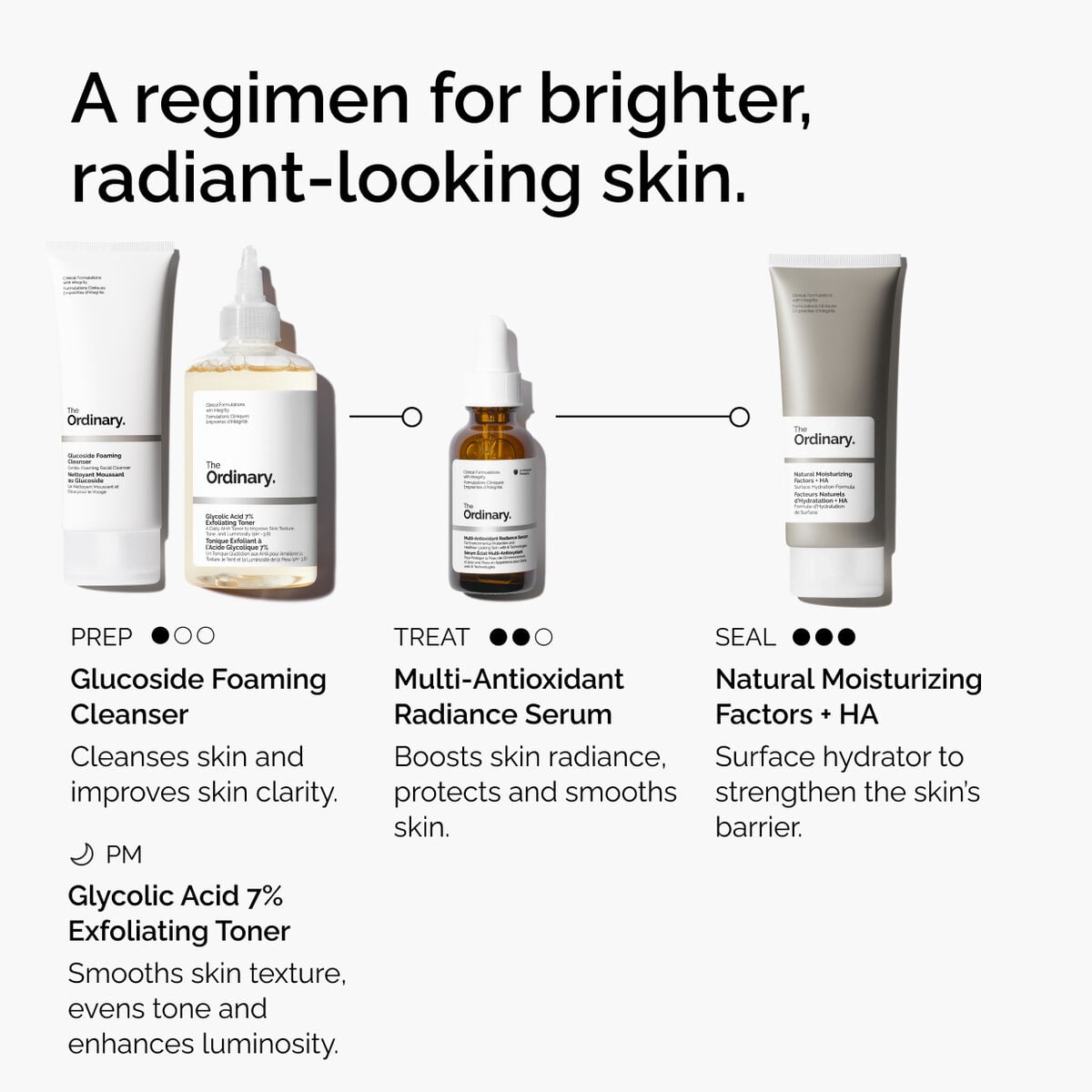 multi-antioxidant-radiance-serum-a6 ORD-MARS-regimen-graphic.jpg