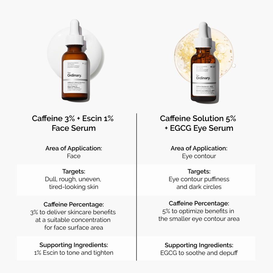 caffeine-3-escin-1-face-serum-v6 caffeine-serum-comparison-graphic.png