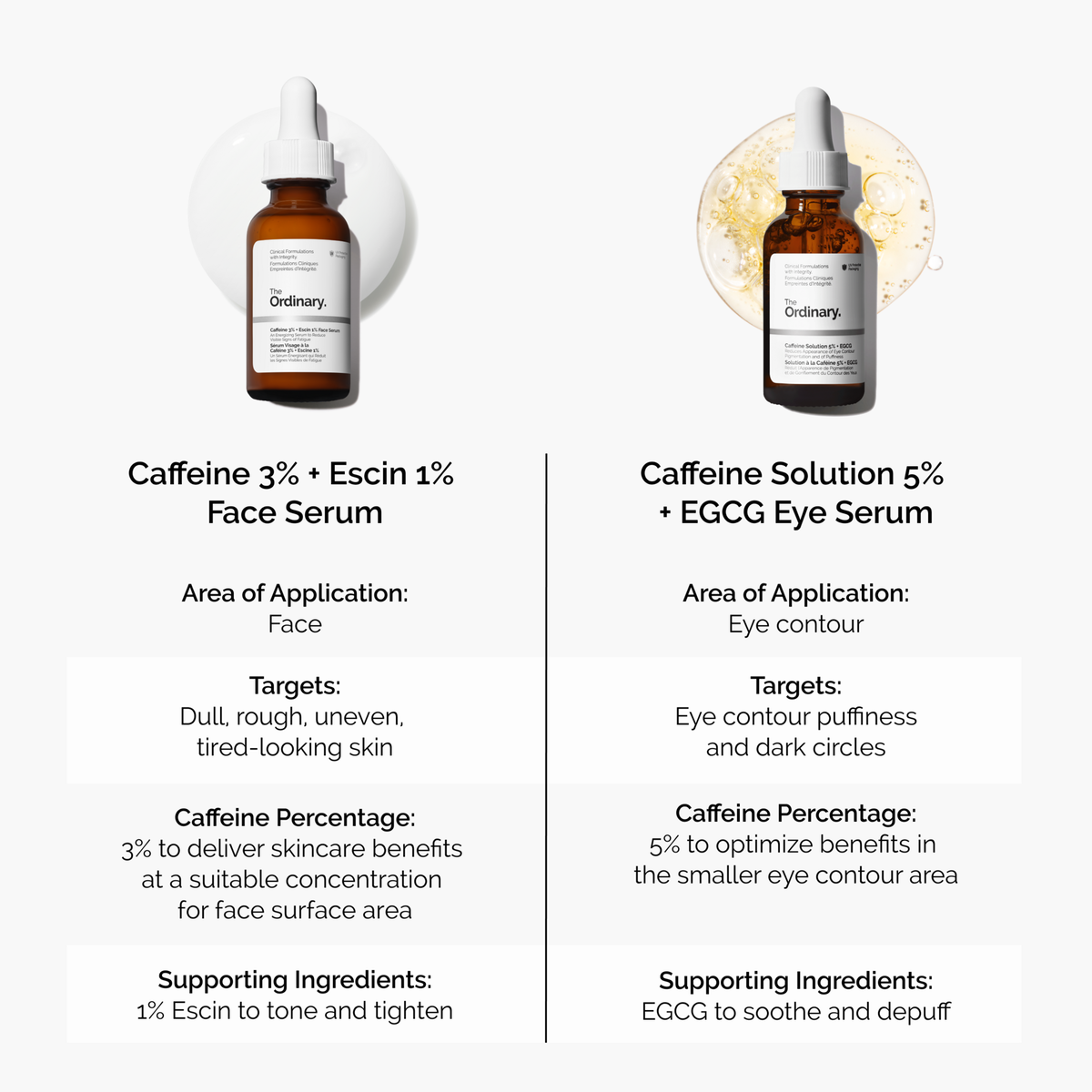 caffeine-3-escin-1-face-serum-v6 caffeine-serum-comparison-graphic.png