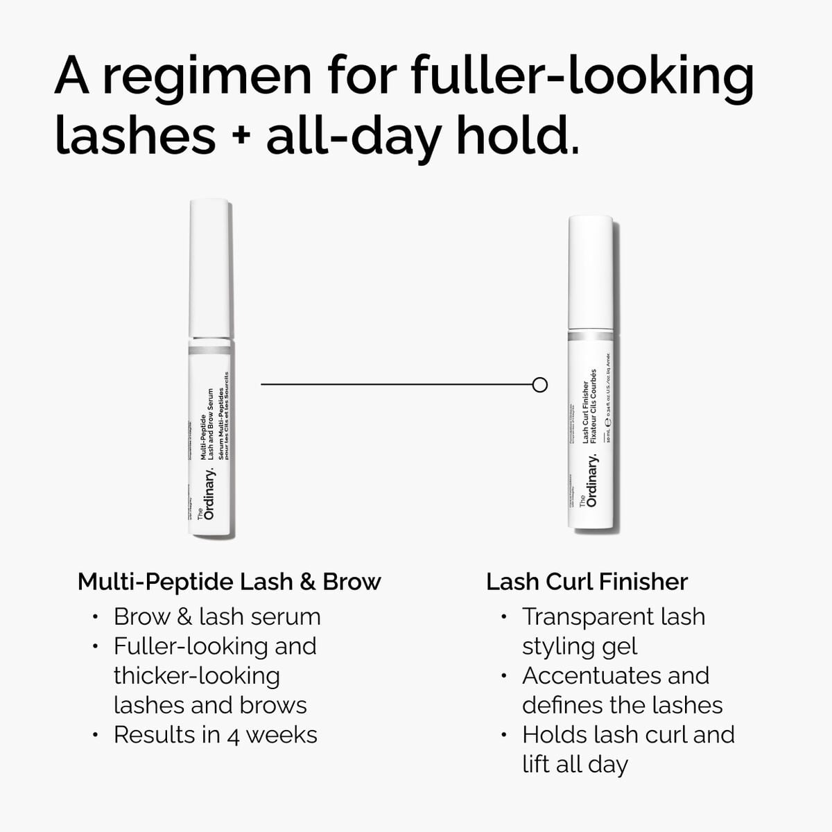 lash-curl-finisher-k3 ord-lash-curl-finisher-regimen-graphic.jpg