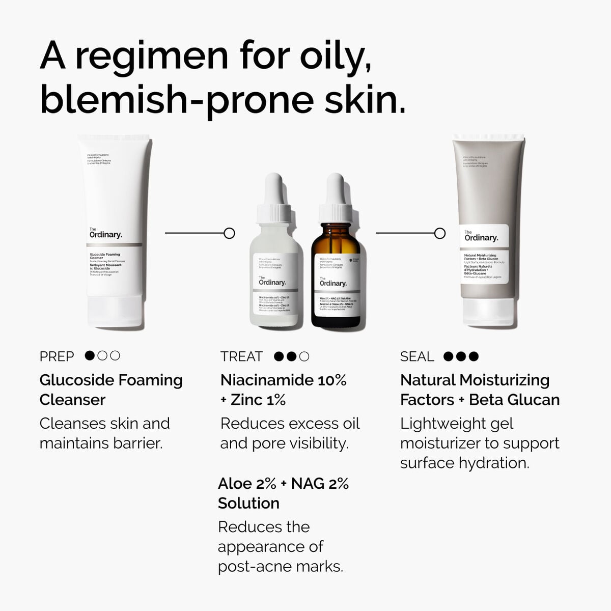 niacinamide-10-zinc-1-l9 ord-niacinamide-10-zinc-aloe-nag-regimen-graphic.jpg