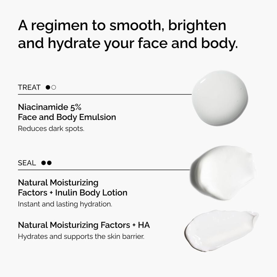 the-face-and-body-set-f9 rdn-the-face-and-body-set-regimen-graphic.jpg