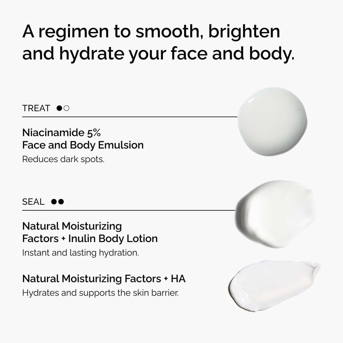 the-face-and-body-set-f9 rdn-the-face-and-body-set-regimen-graphic.jpg