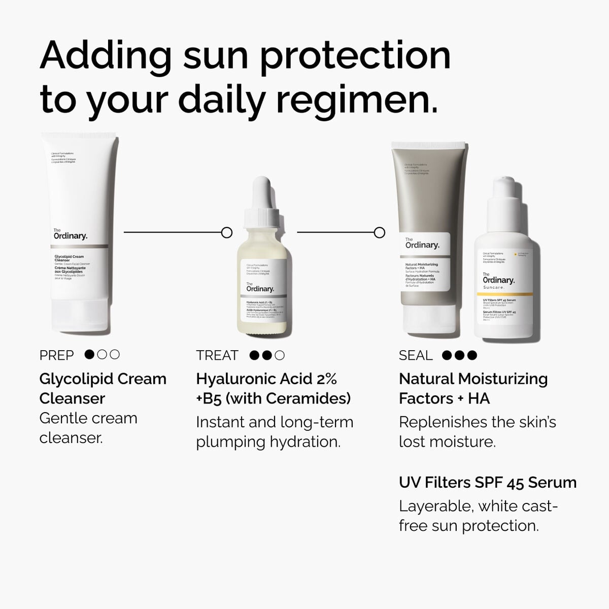 uv-filters-spf-45-serum-c4 uv-filters-spf-45-serum-regimen-graphic.jpg